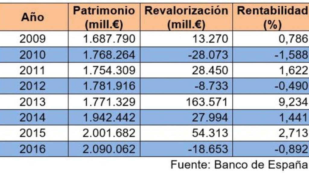 ActivosFinancieros_BdE