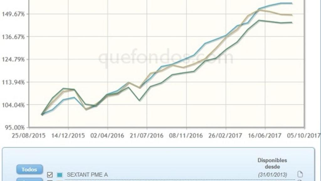 smallcaps92017