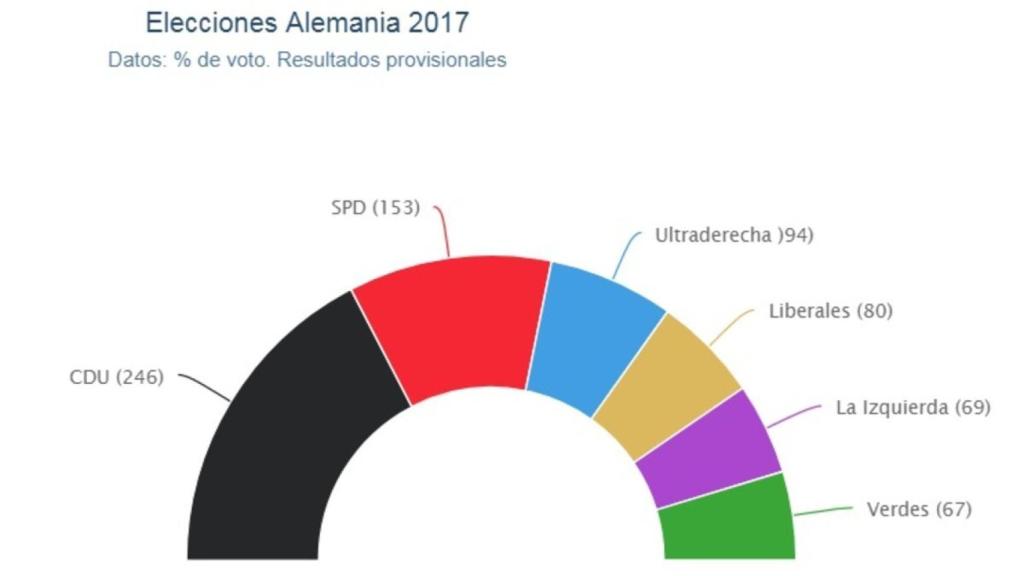 eleccionesalemanas