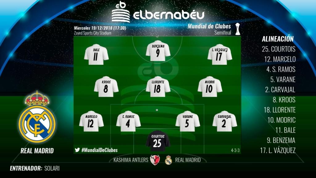 Once titular del Real Madrid para la semifinal del Mundial de Clubes ante el Kashima