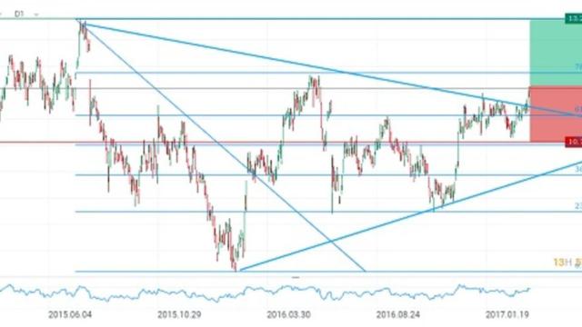 XTB: Mediaset coge impulso para asaltar los 13,2 euros