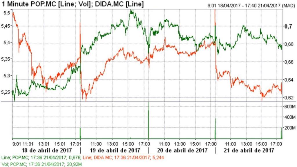 graficos+semana