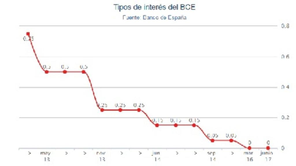 tiposbce