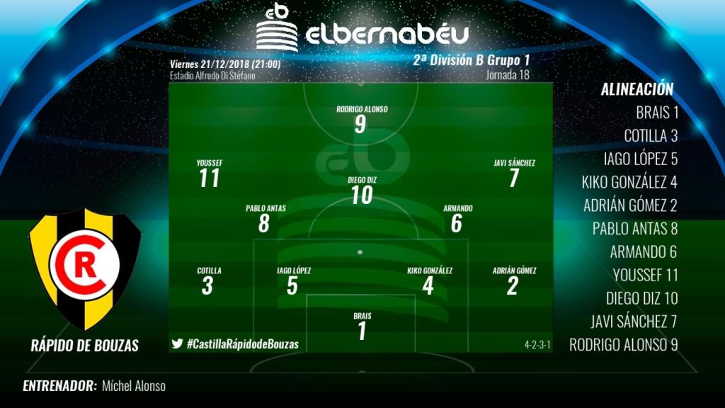 Alineación Rápido de Bouzas