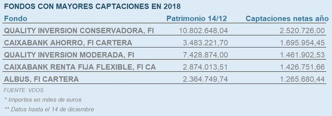 Datos de suscripciones netas a cierre del 15 de diciembre (VDOS).