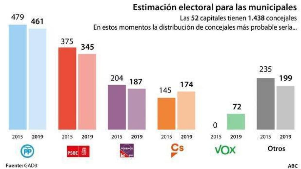 Digital Castilla