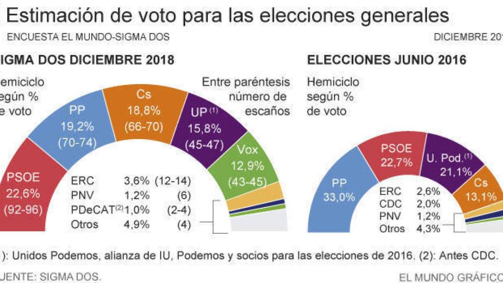 Digital Castilla