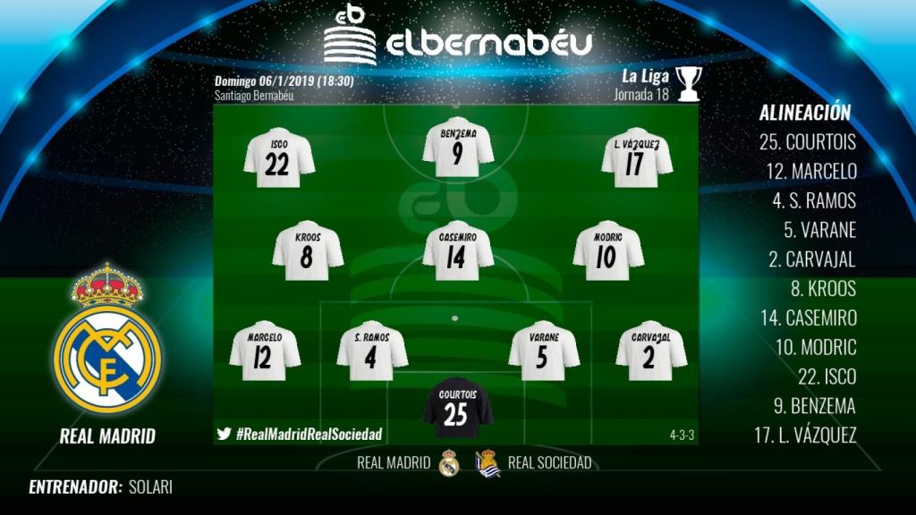 Once del Real Madrid ante la Real Sociedad