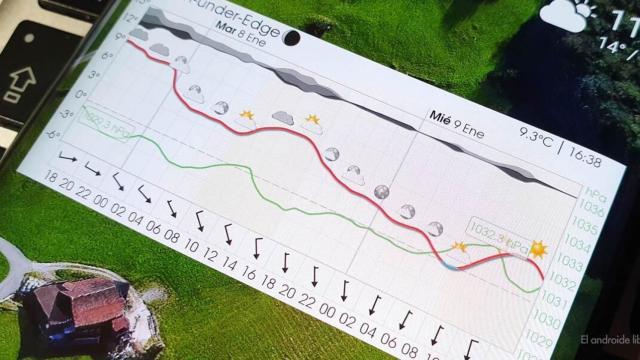 Esta aplicación del tiempo crea impresionantes gráficas meteorológicas