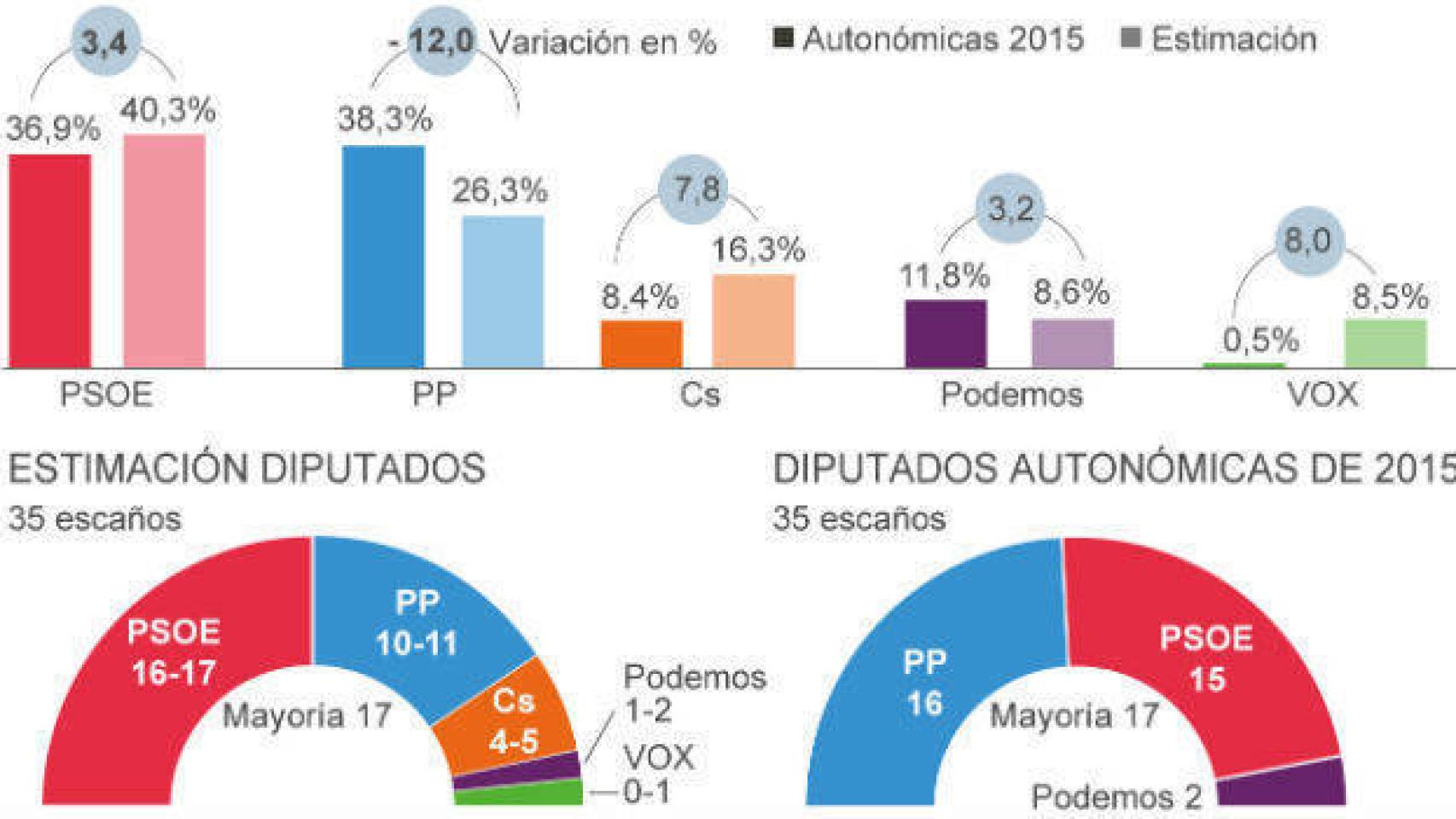 Digital Castilla