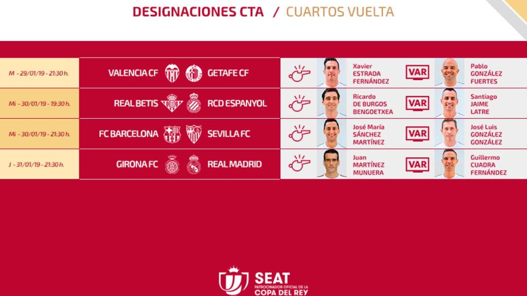 Designaciones arbitrales para la vuelta de los cuartos de final de la Copa del Rey. Foto: rfef.es