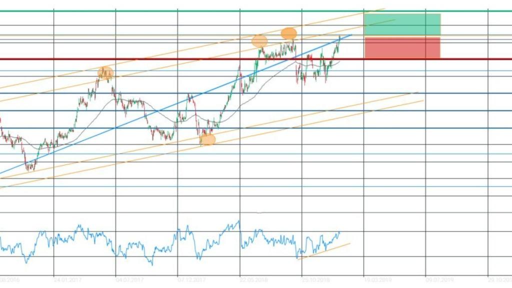 chart-1