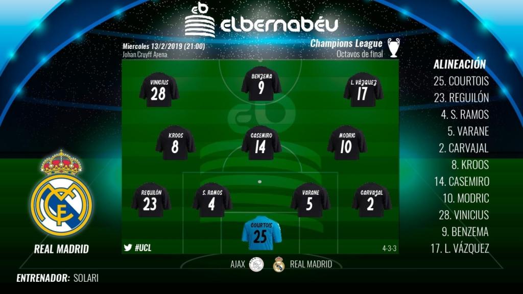 Once del Real Madrid ante el Ajax