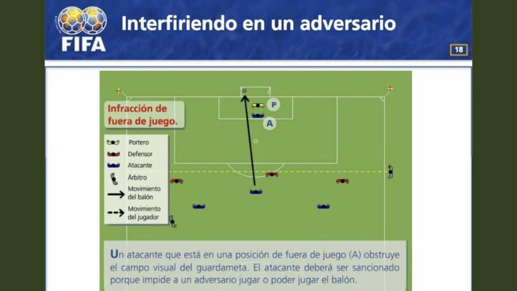 Normativa FIFA sobre el fuera de juego