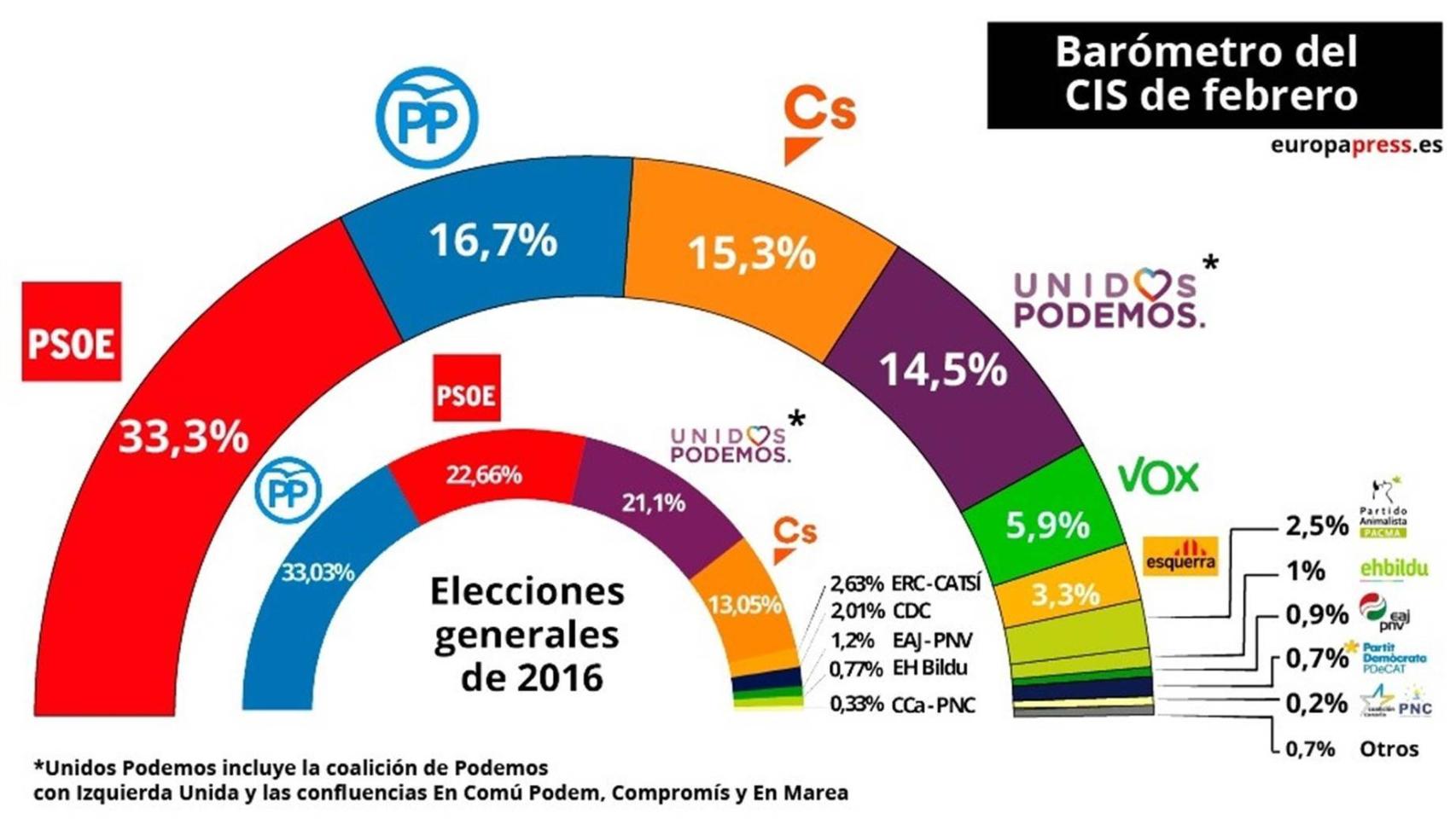 Digital Castilla