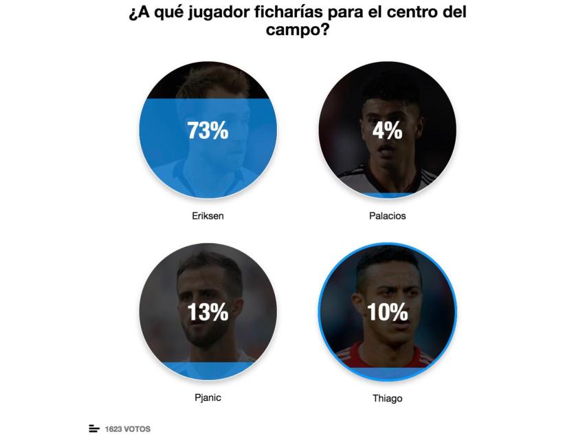 ¿Qué centrocampista ficharía para el Real Madrid?