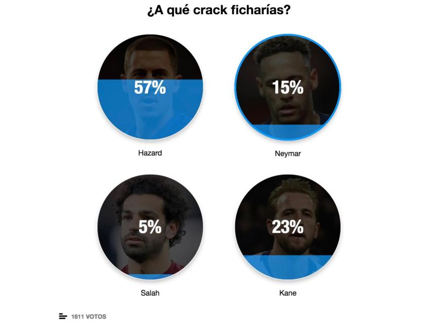 ¿Qué crack ficharía para el Real Madrid?