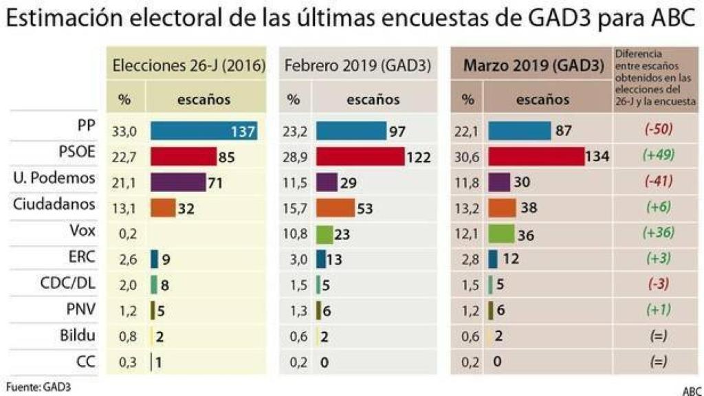 Digital Castilla