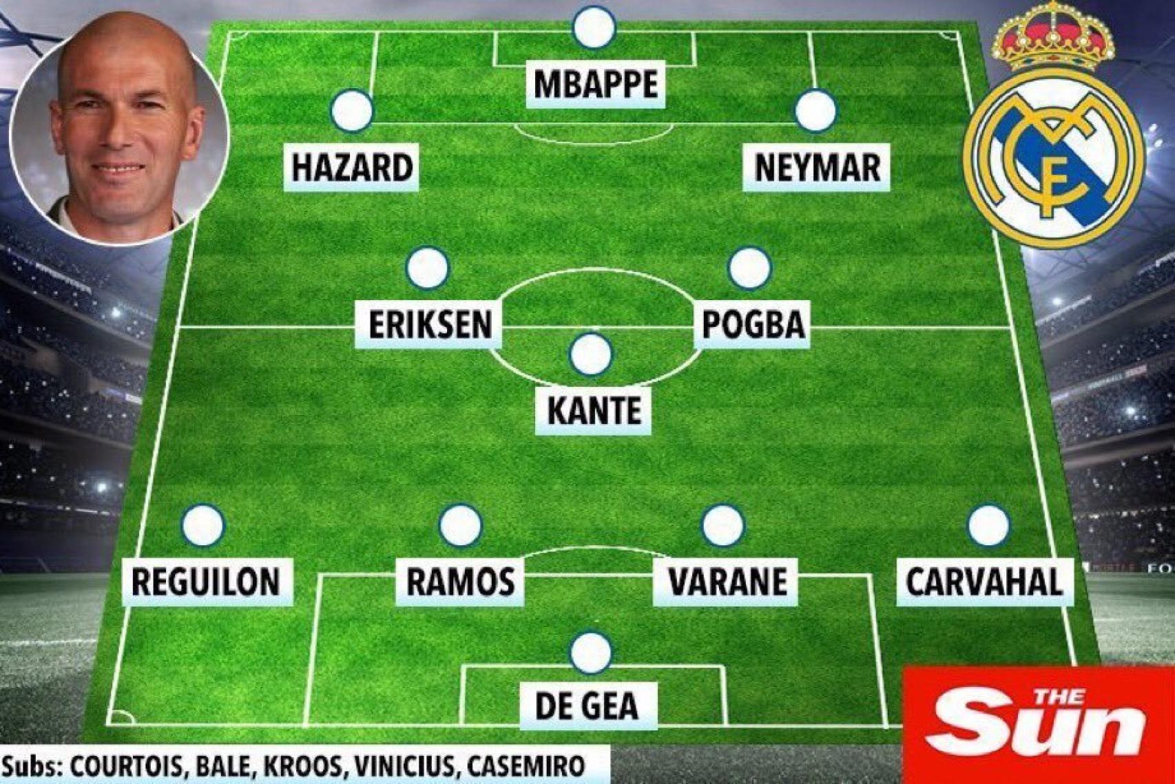 El superonce del Real Madrid de The Sun