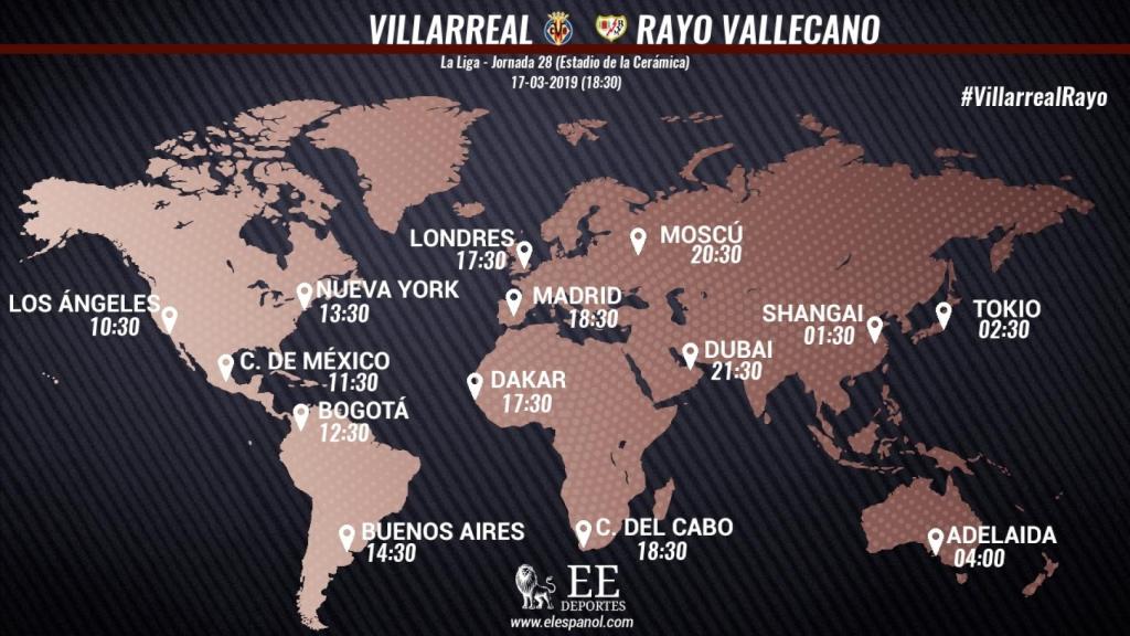 Horario Villarreal-Rayo