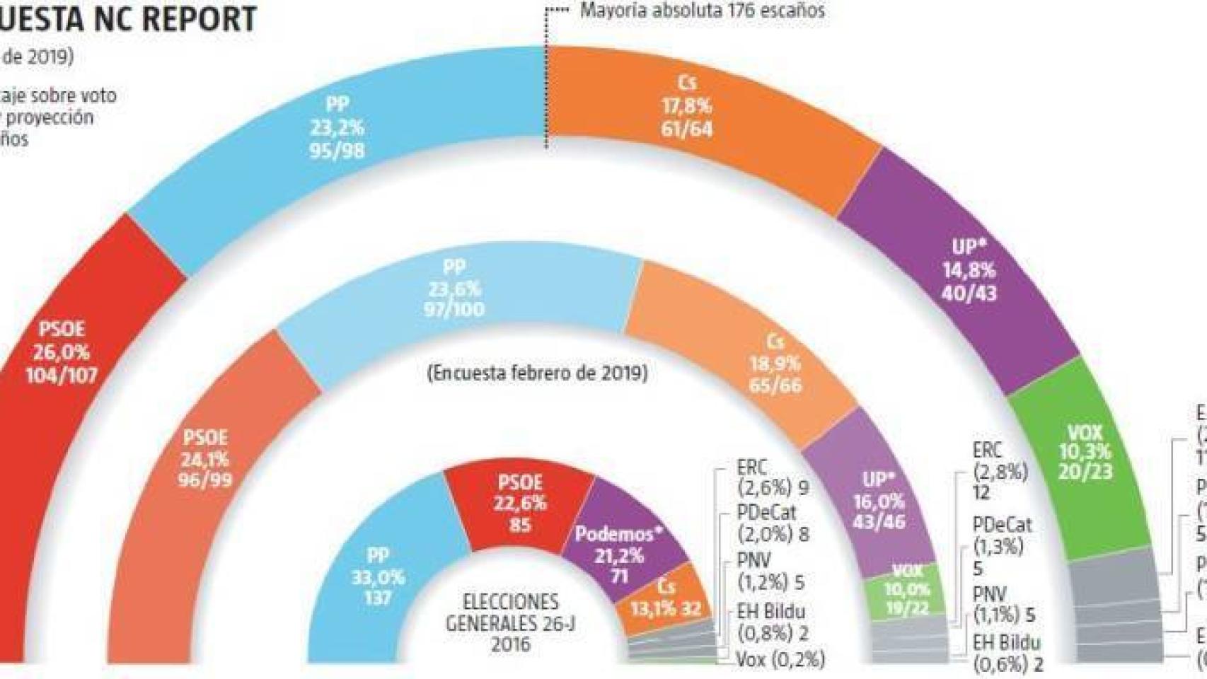 Digital Castilla