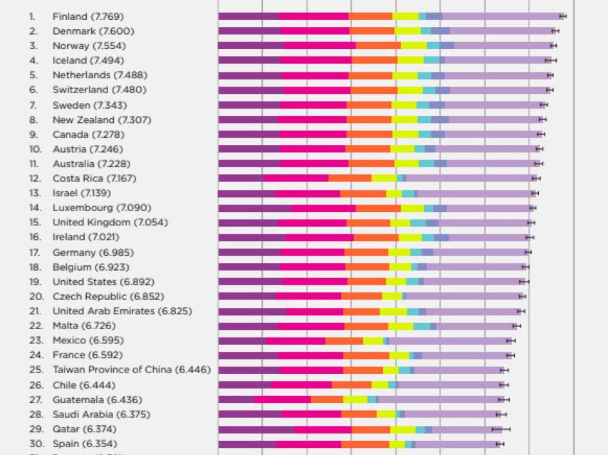 Los países más felices del mundo