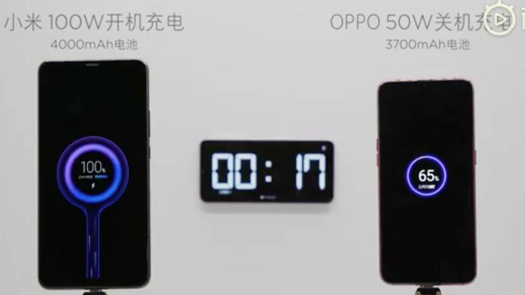 Xiaomi enseña la carga más rápida del mundo: 4000 mAh en 17 minutos