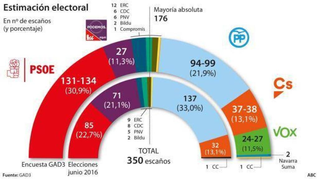 Digital Castilla