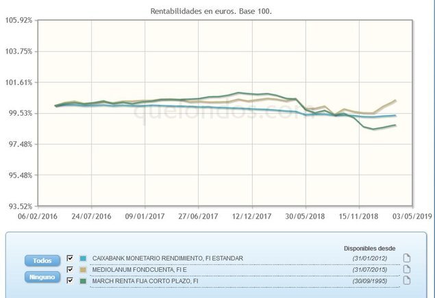 Invertia0