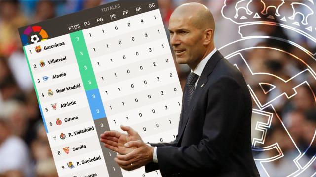 La Liga de Zidane