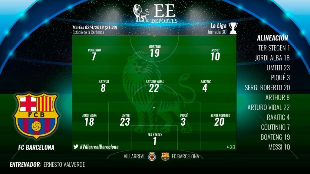 Once del Barcelona ante el Villarreal