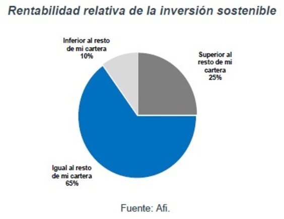 Invertia93