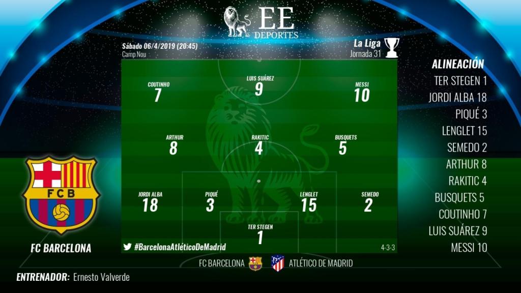 Alineación del Barcelona ante el Atlético de Madrid