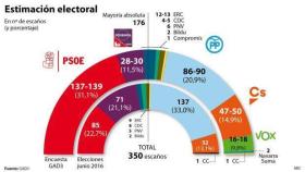 Digital Castilla