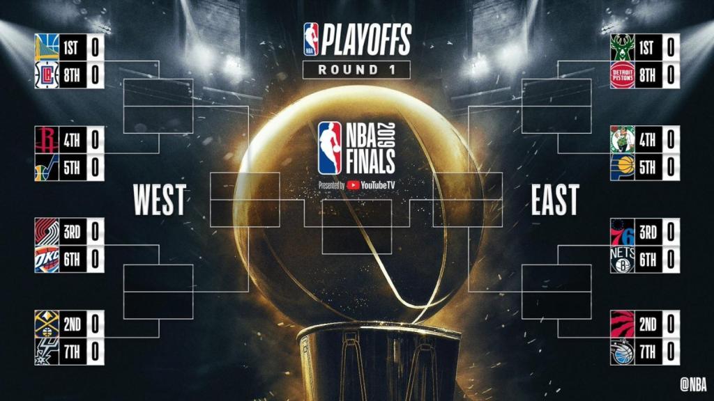 Los playoffs de la NBA 2019