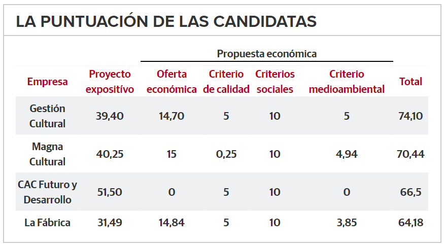 Tabla elaborada por SUR