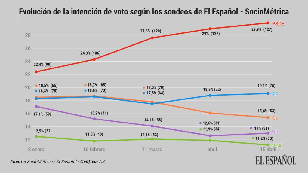 Tracking electoral.