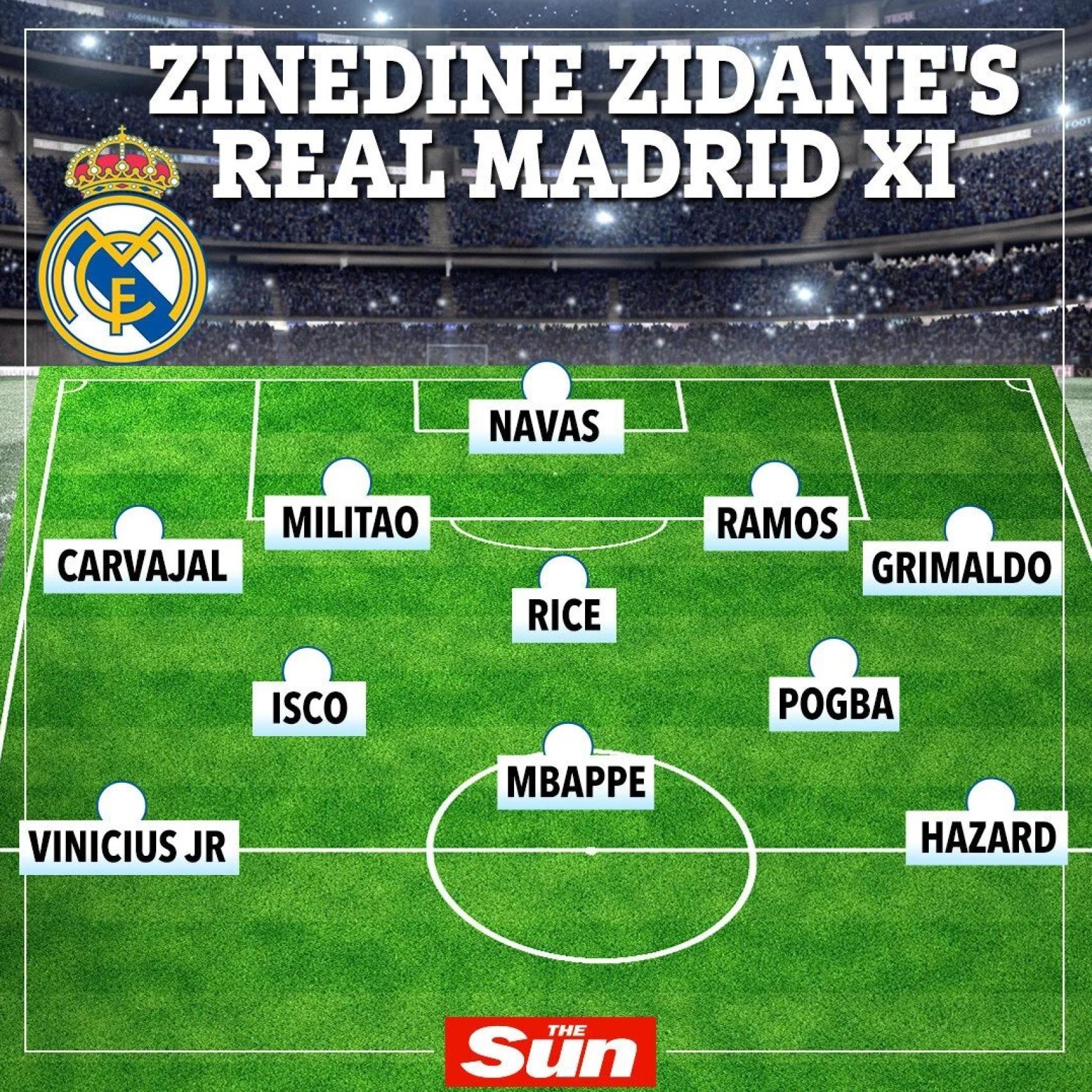 El once del Real Madrid 2019/2020, según The Sun