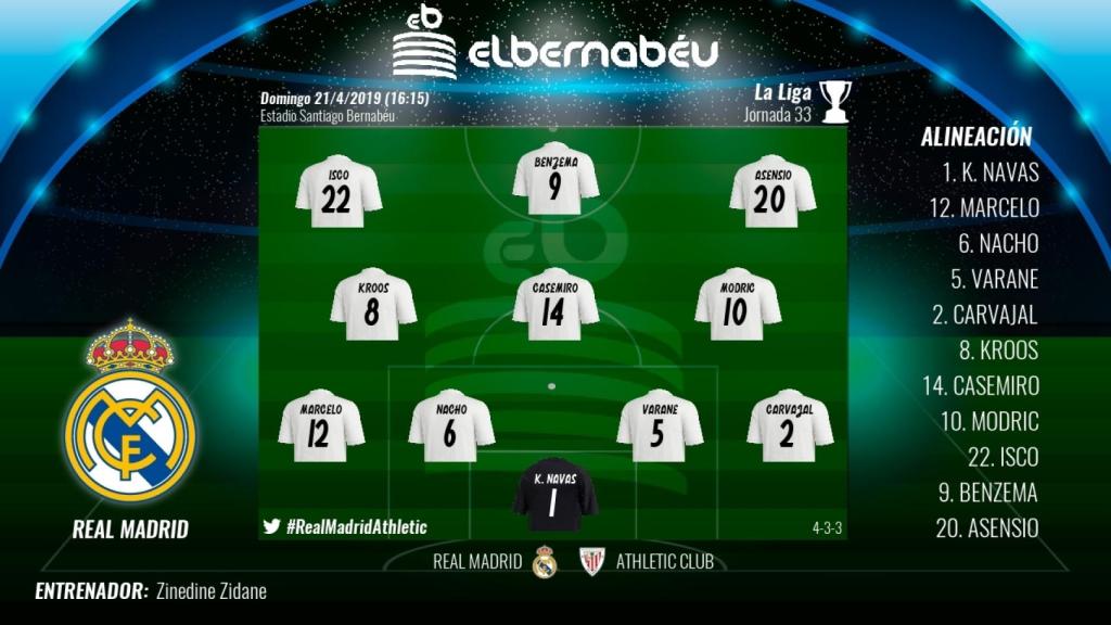 El once del Real Madrid ante el Athletic.