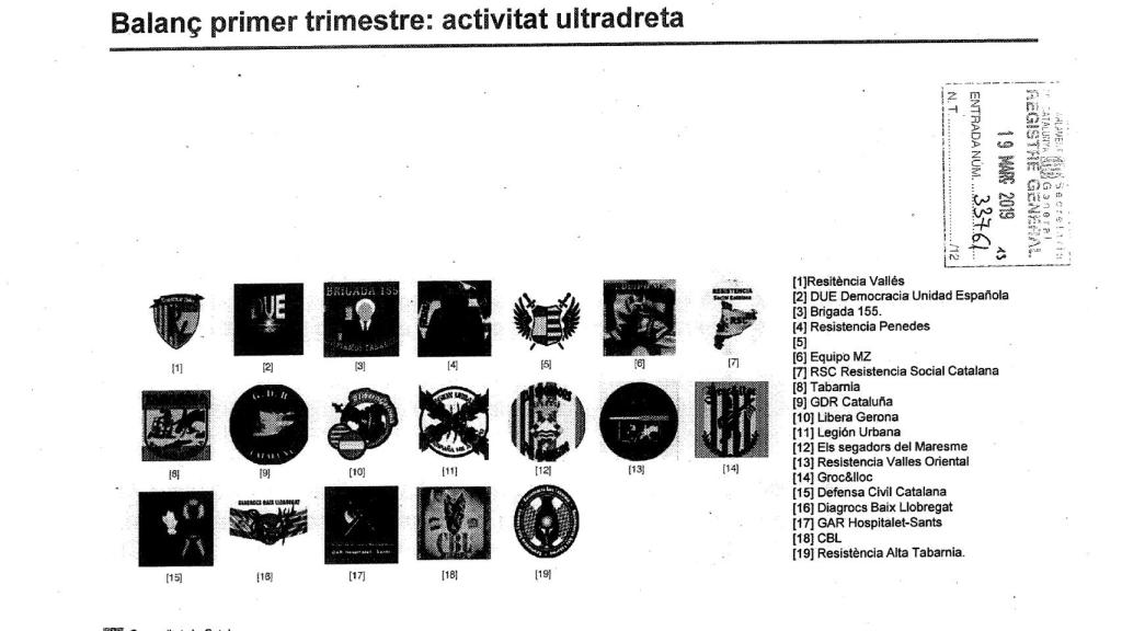 Listado de los hipotéticos grupos de ultraderecha incluido en el informe.