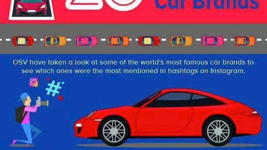 Los 20 fabricantes de automóviles más mencionados en  Instagram