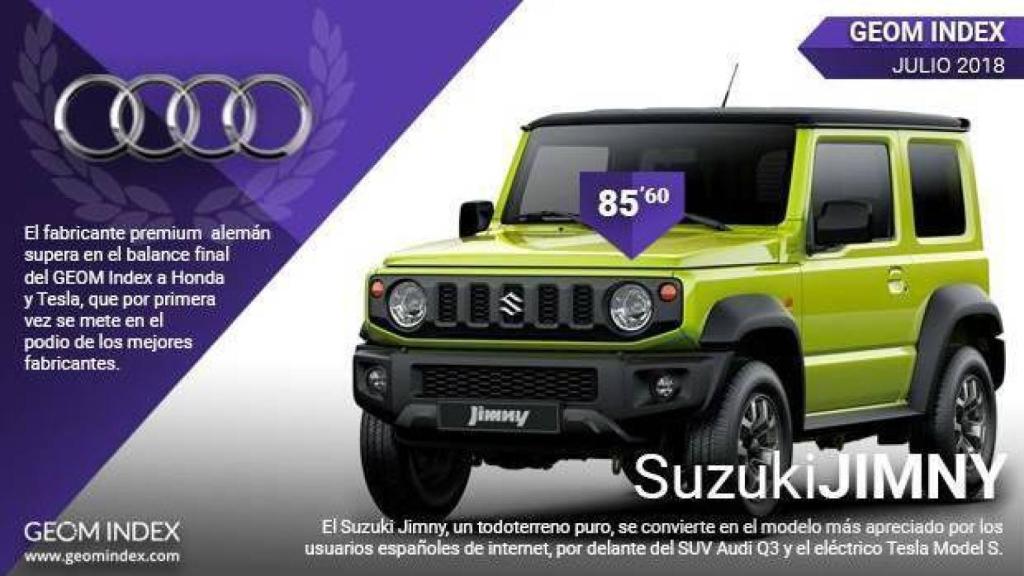  Audi se situó en julio como la marca más valorada por los internautas españoles según GEOM Index y el Suzuki Jimmy como modelo