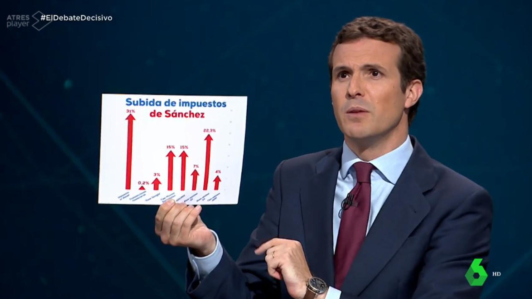 Pablo Casado, con  una imagen que representa la subida de impuestos der Sánchez, en el debate de Atresmedia.