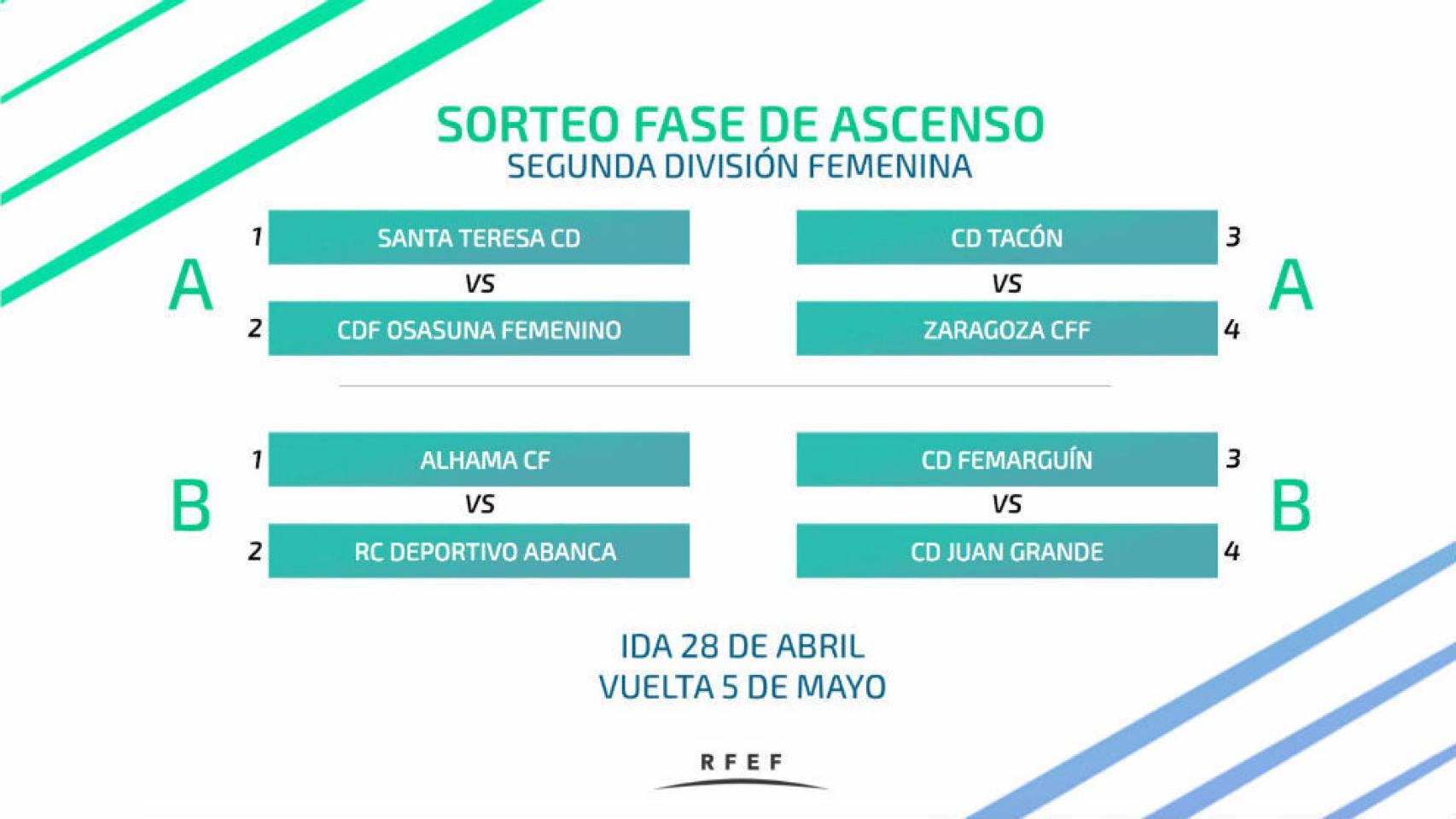 Sorteo fase ascenso Liga Iberdrola