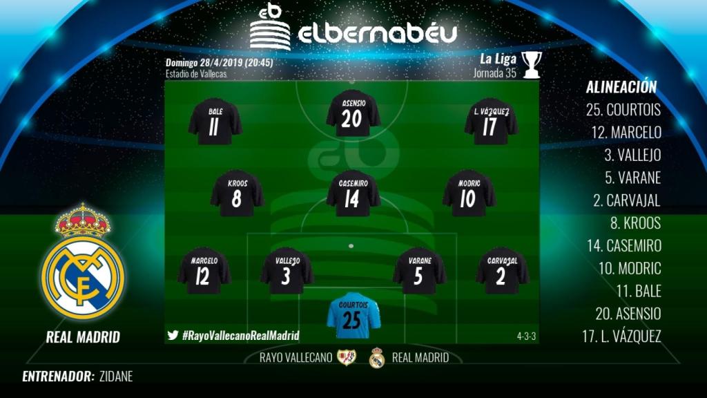 Once titular del Real Madrid ante el Rayo Vallecano