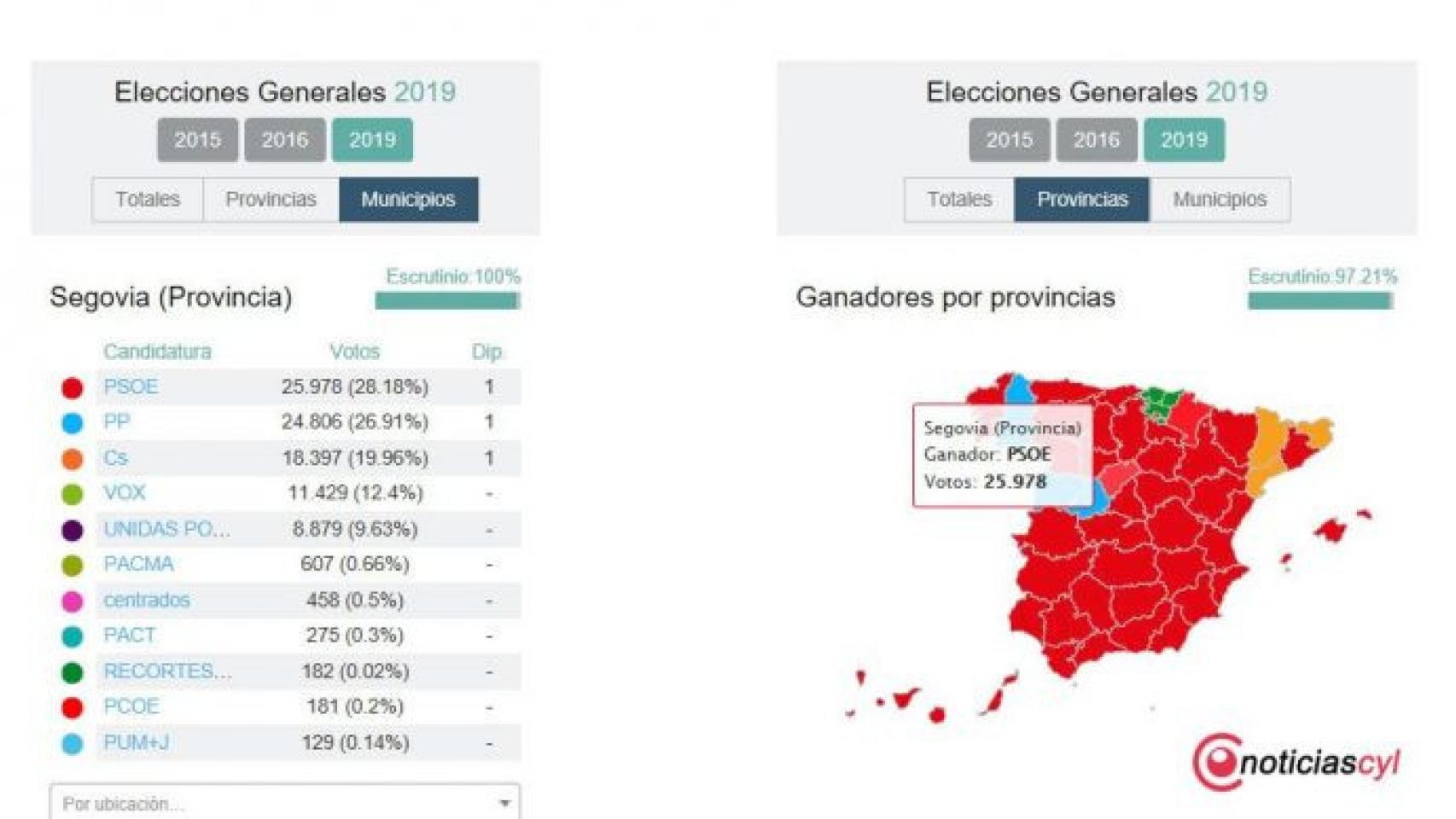 Castilla y León