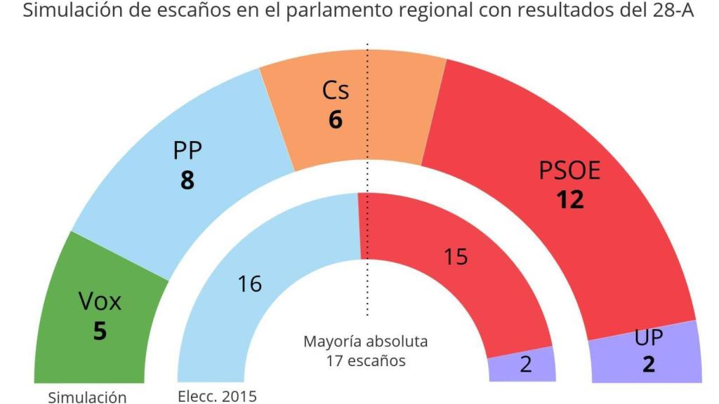 Digital Castilla