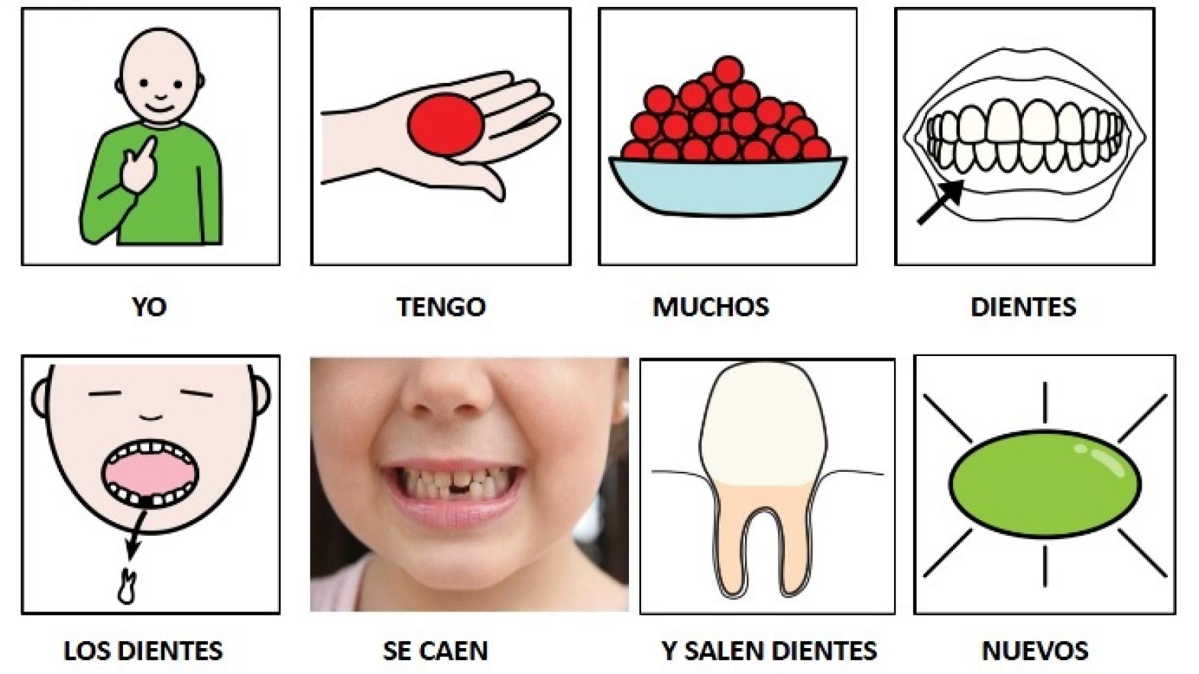 Anticipación con pictogramas de la caída de los dientes.