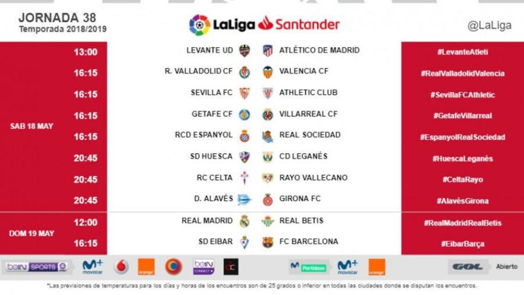 Horarios jornada 38 de La Liga