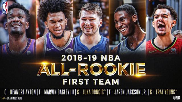 Luka Doncic, en el mejor equipo Rookie. Foto: Twitter. (@NBA)